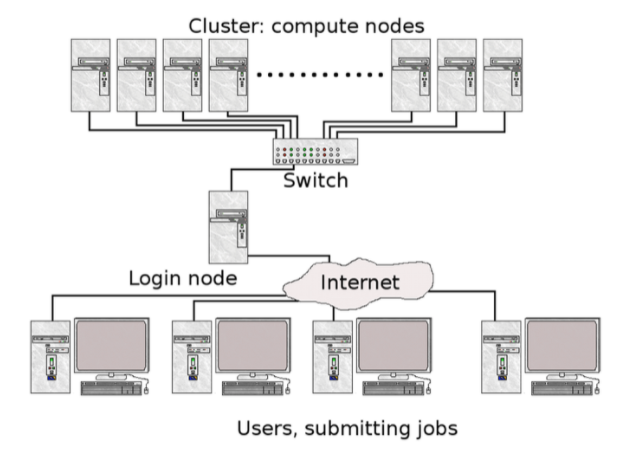 Basic System Architecture of Alpine