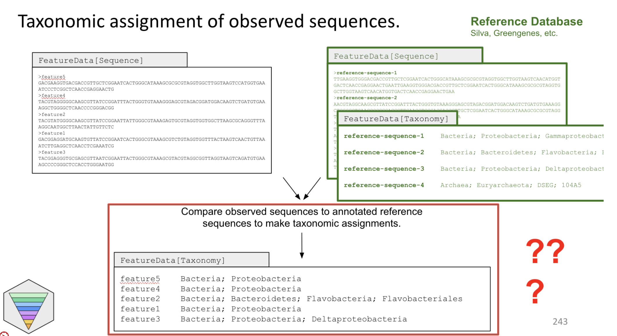 Visualizing a classifier