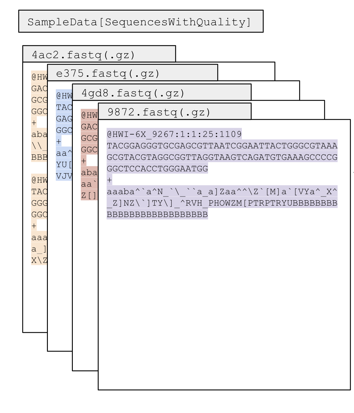 output for demultiplexed sequencing data