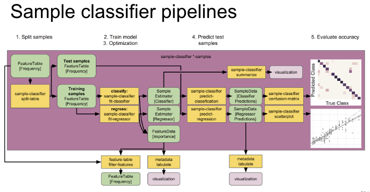 Sample classifier pipelines