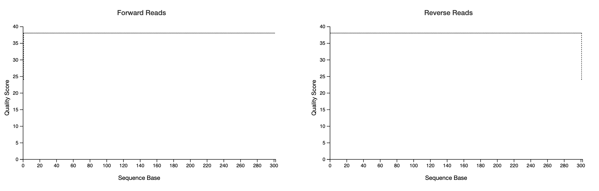VT binned score demux